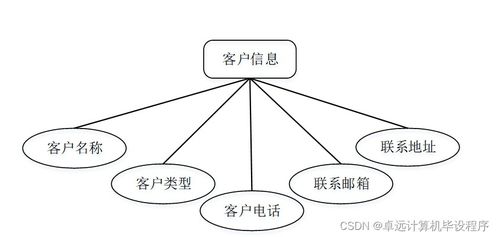 基于SSM框架的工廠產品銷存管理系統設計與實現
