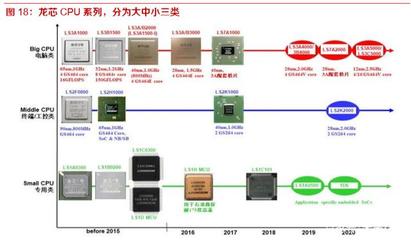 開源遷移上云生態(tài)四維共振，國產(chǎn)信息基礎(chǔ)軟硬件迎來新機遇