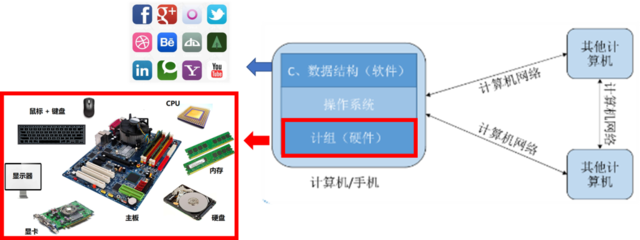深入理解計算機系統(tǒng) 軟硬件協(xié)同的奧秘