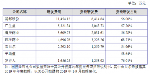 西點(diǎn)醫(yī)藥 技術(shù)轉(zhuǎn)讓筑就上市之路，專利之后如何再繪藍(lán)圖？