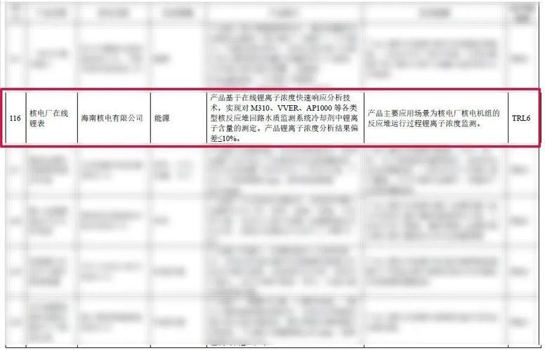 海南核電突破 智能檢測裝備入選國家級目錄，科技成果轉化樹立行業標桿